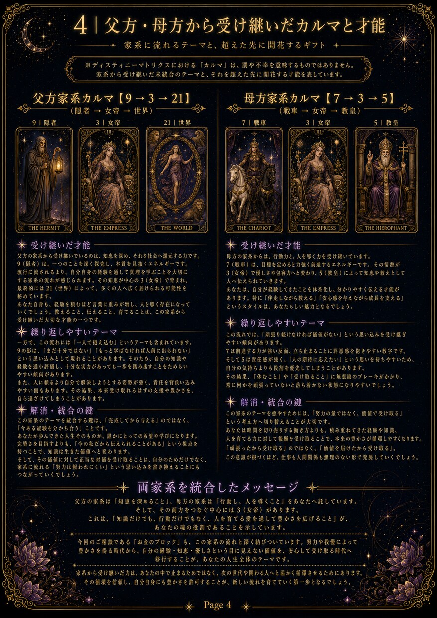 日本未上陸☆Destny matrix鑑定します お金の流れ|両親ら受け継いだカルマ|人生の全体像を占います イメージ5