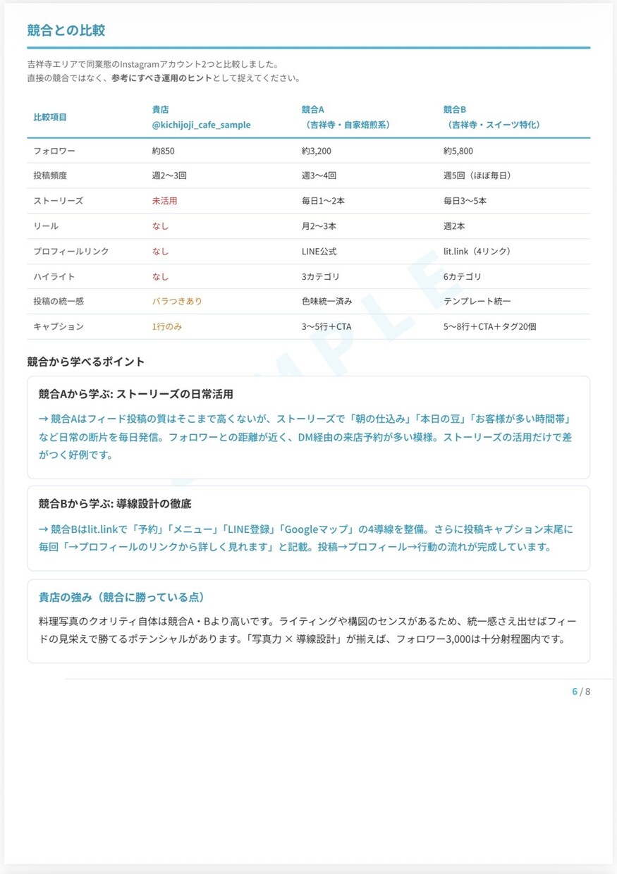 あなたのインスタ、伸びない原因を見つけます 伸びない原因をレポートにまとめて改善アクションを整理 イメージ7