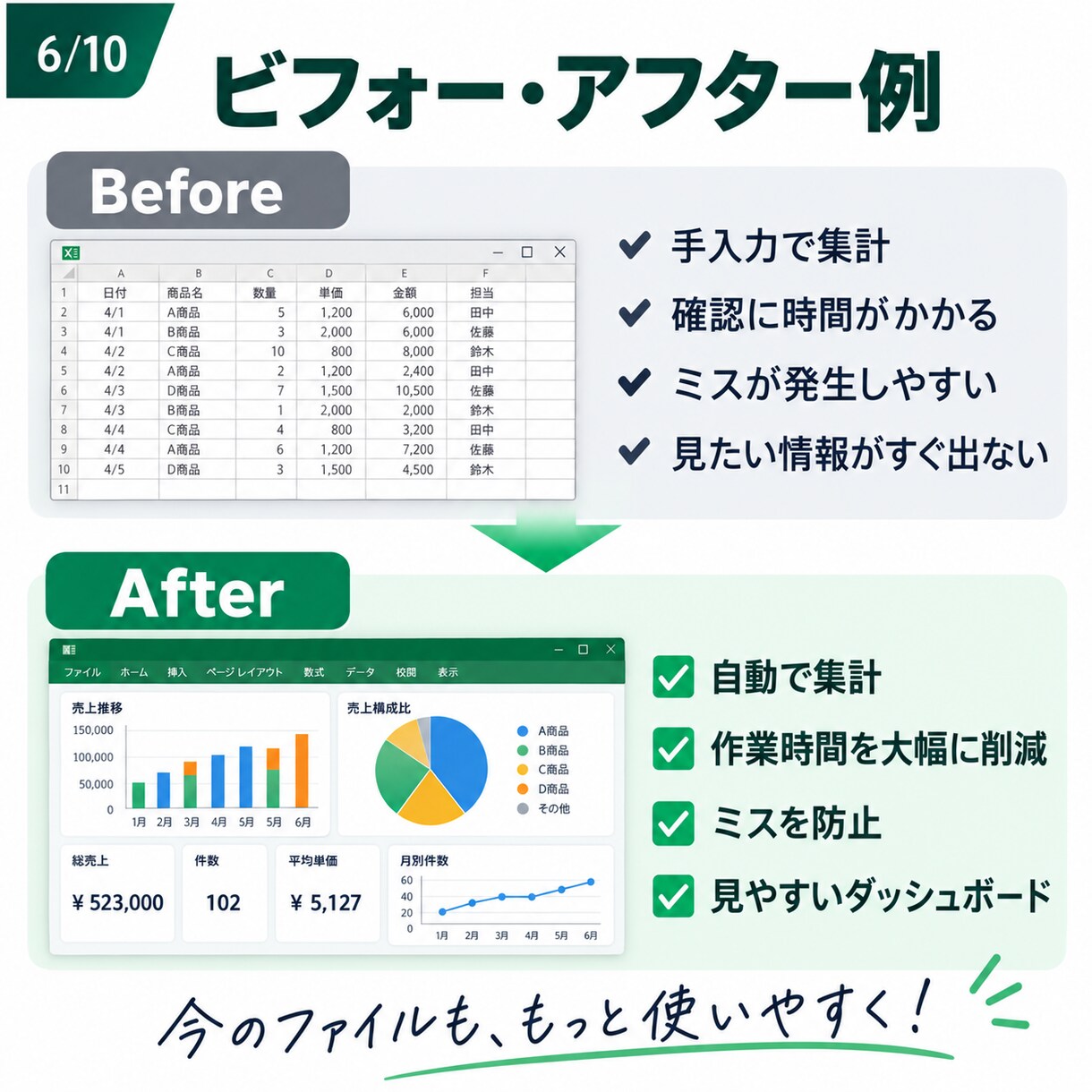 Excel・スプレッドシートを自動化します 面倒な集計・関数・管理表を見やすく・使いやすく改善します！ イメージ6