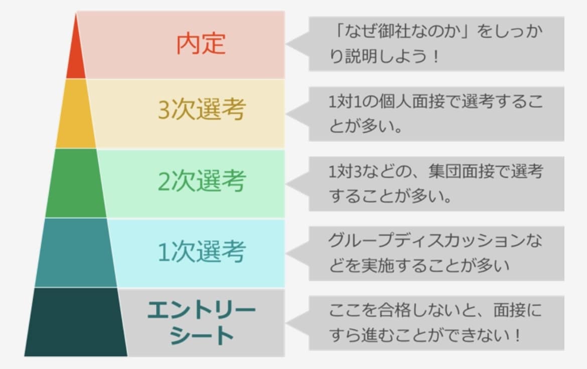最安で高品質なエントリーシートの作成手伝います 新卒で大手企業に入り、家族を喜ばせたい方へ イメージ2