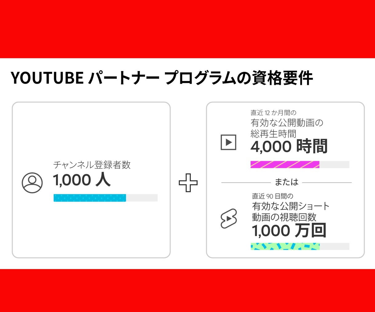 YouTube日本人の再生+1000回増やします 日本人のアクティブユーザーが宣伝します！ユーチューブ/収益化 イメージ3