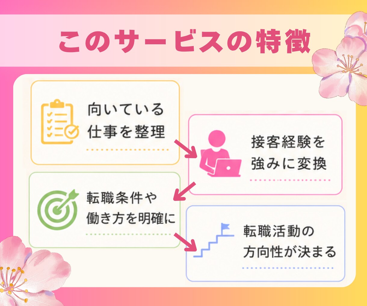 接客から事務職へ｜未経験転職のキャリア相談のります 接客しかなくても成功した私が後悔しない転職先を一緒に考えます イメージ3