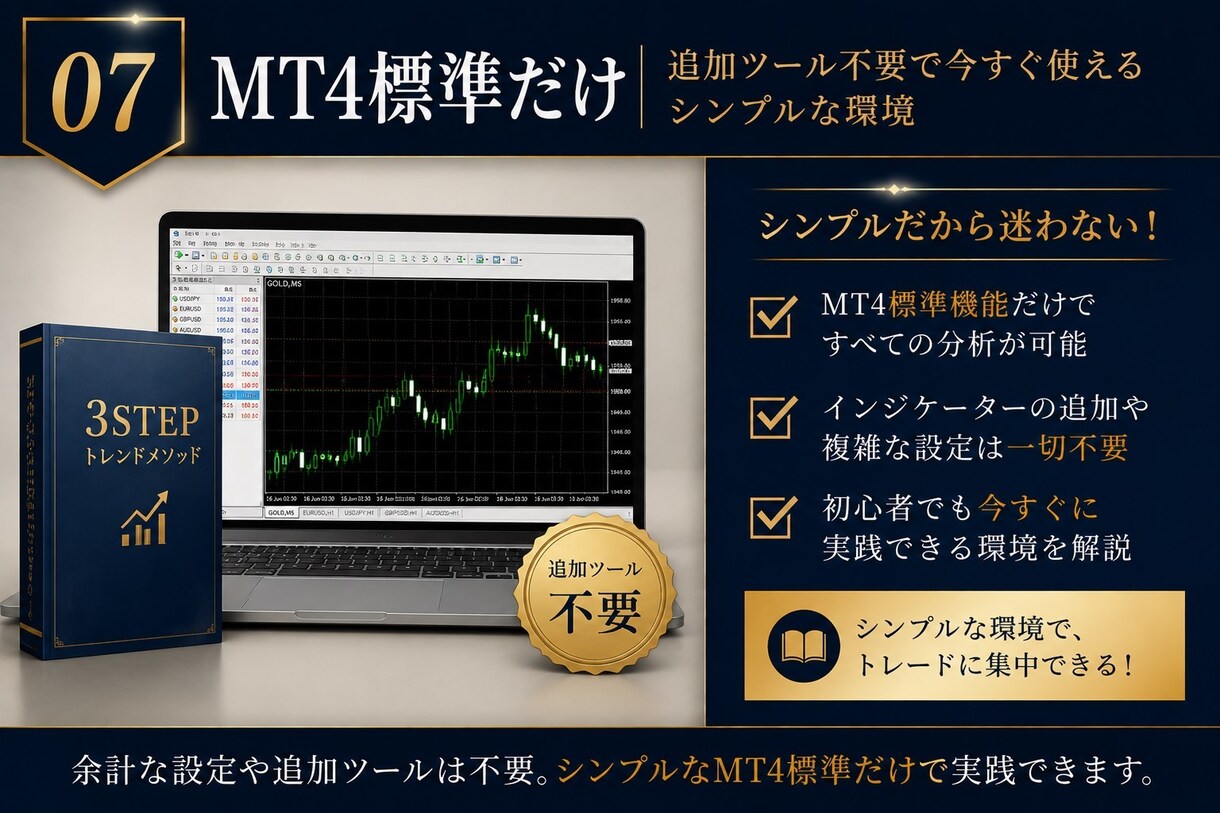 完全無裁量！3STEPで判断するFX手法教えます 初心者でも3つの条件だけでエントリー！ イメージ8