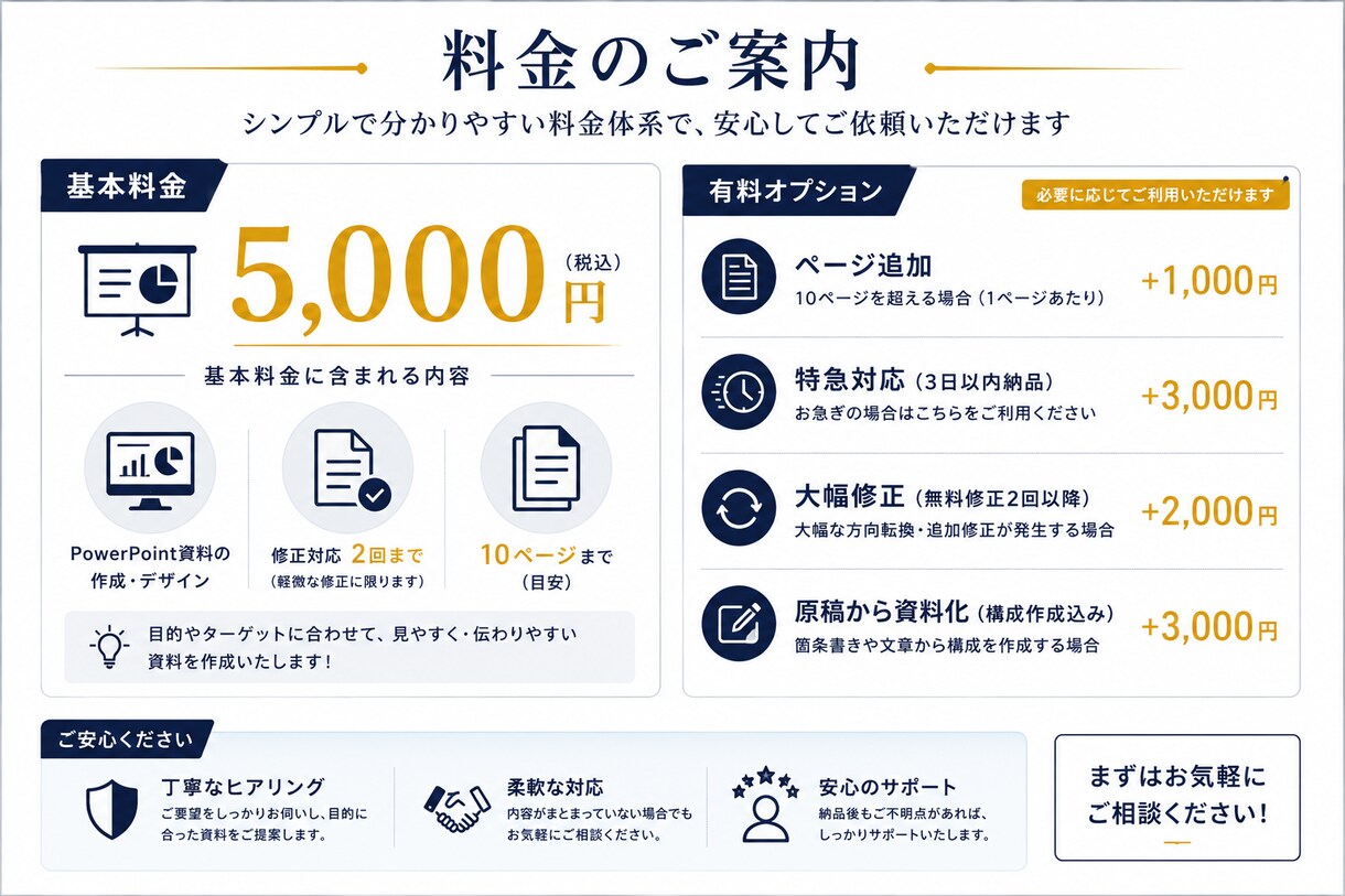 営業研修・提案資料を分かりやすく作成します 現役SVが見やすく伝わる資料を作成 イメージ5