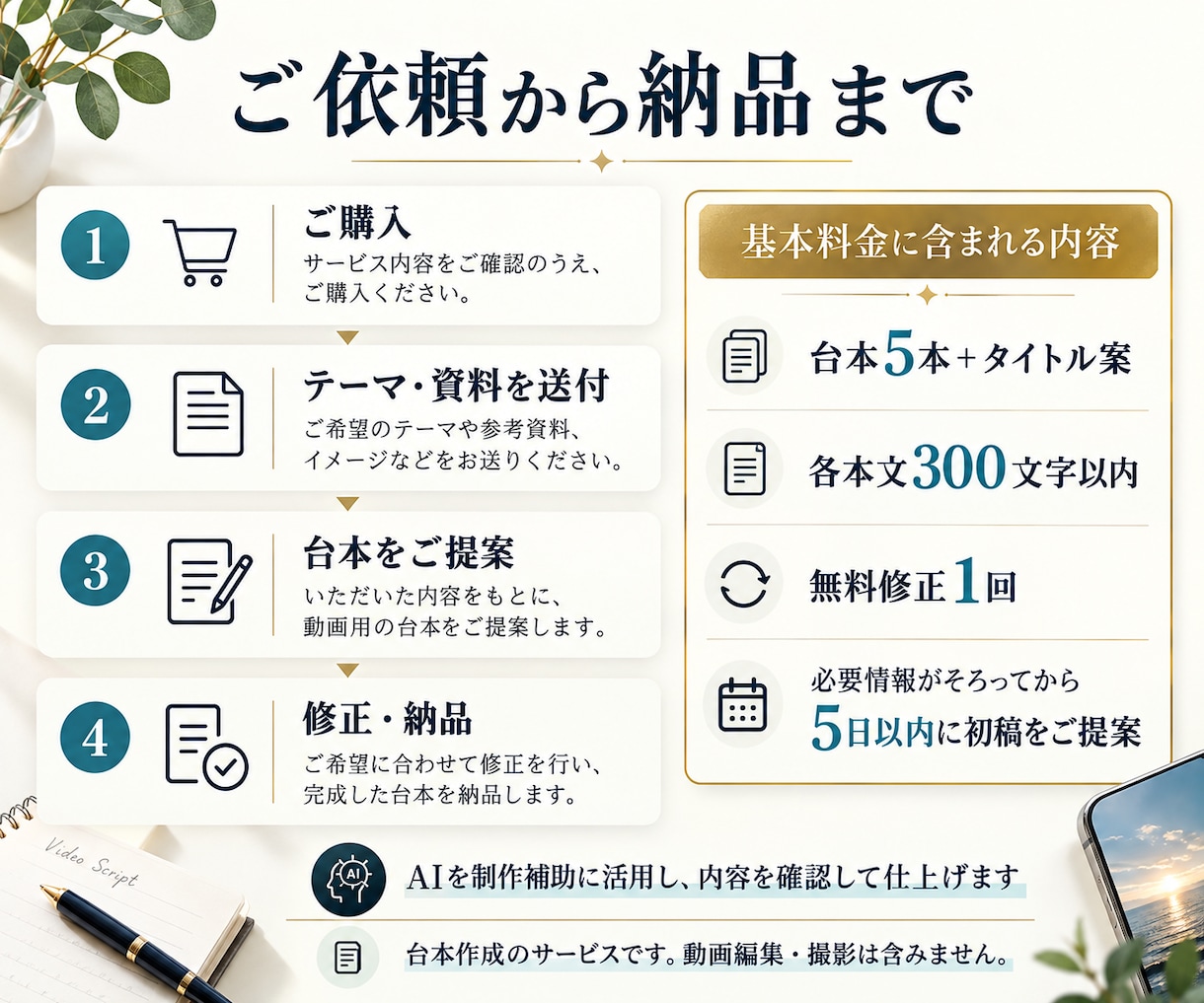 ショート動画の台本を5本作成します 冒頭・本文・締めまで！撮影に使える台本をお届け イメージ3