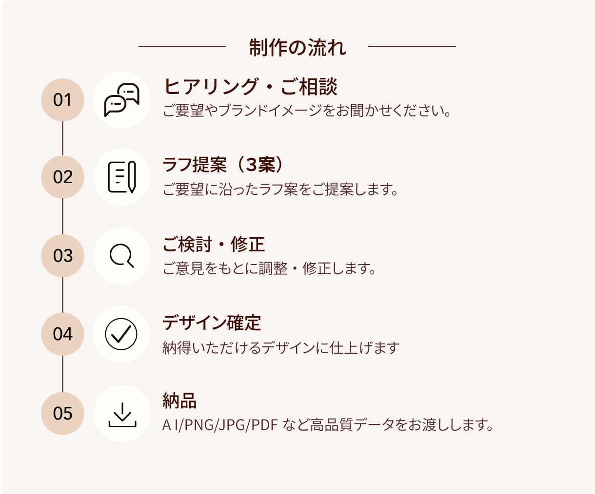 シンプルで洗練されたロゴを丁寧に制作します 思いをカタチにするロゴをご提案します。 イメージ3