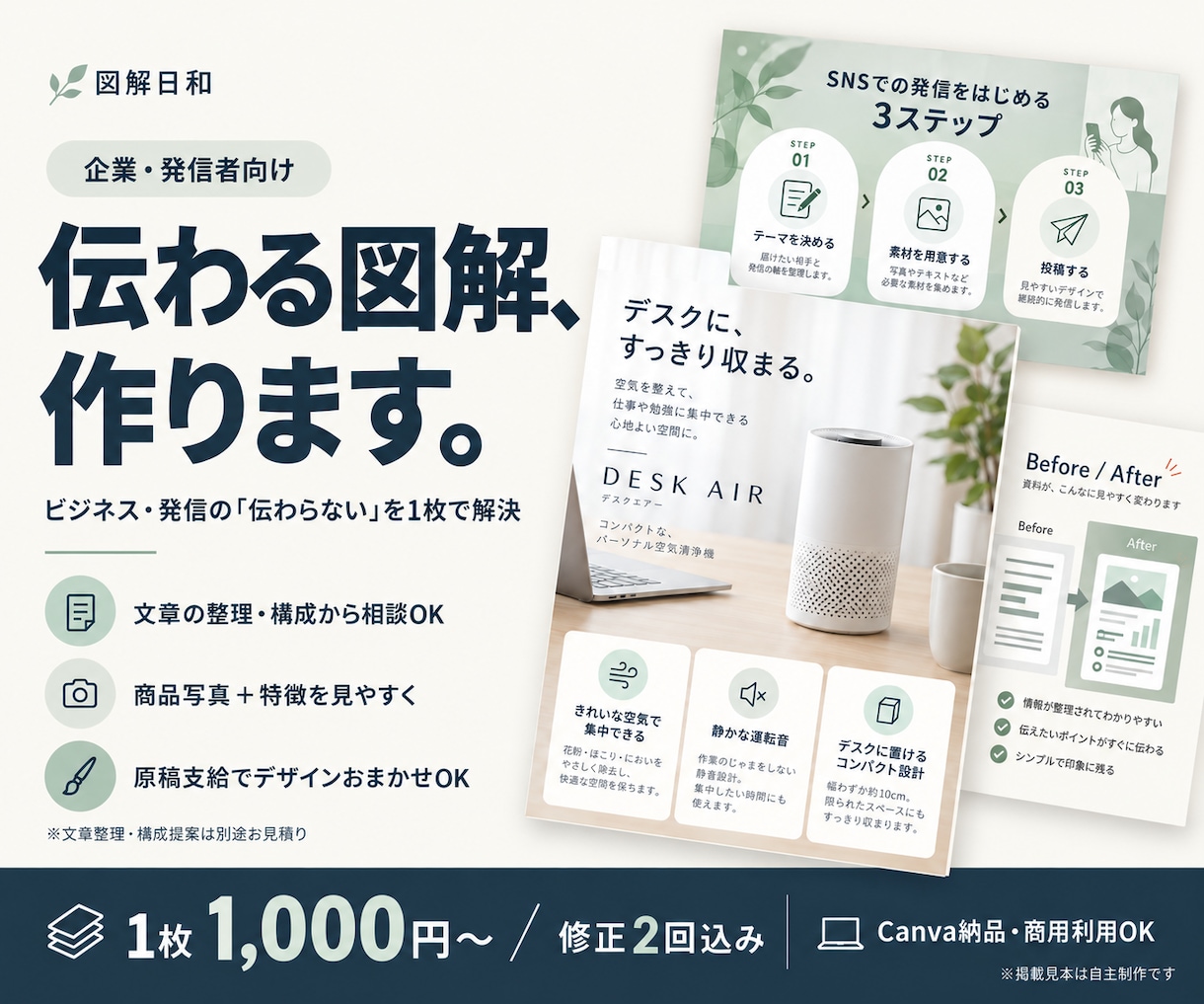 図解・Instagram投稿画像を制作します 伝えたい内容を、やさしく見やすいデザインに イメージ1