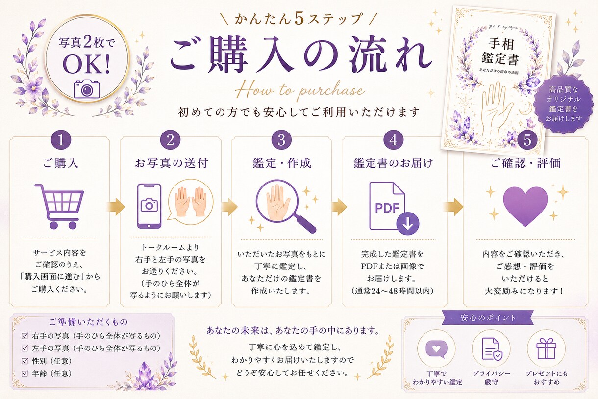 写真2枚で手相鑑定書を作成します 写真2枚で本格手相鑑定書をお届け！ イメージ4