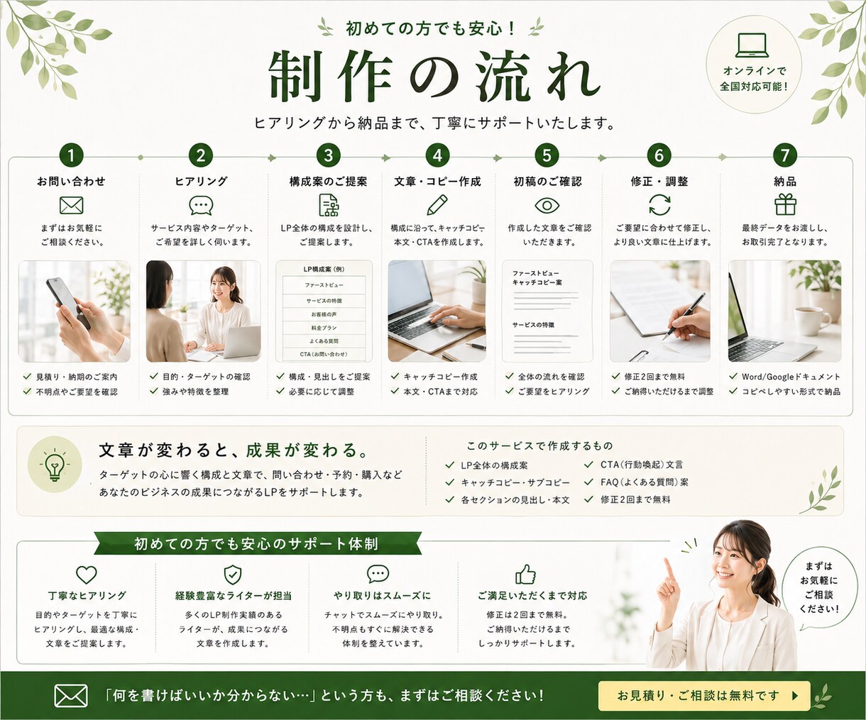 集客につながるLP構成・文章を作成します 何を書けばいいか分からない方も丸ごとお任せ イメージ4