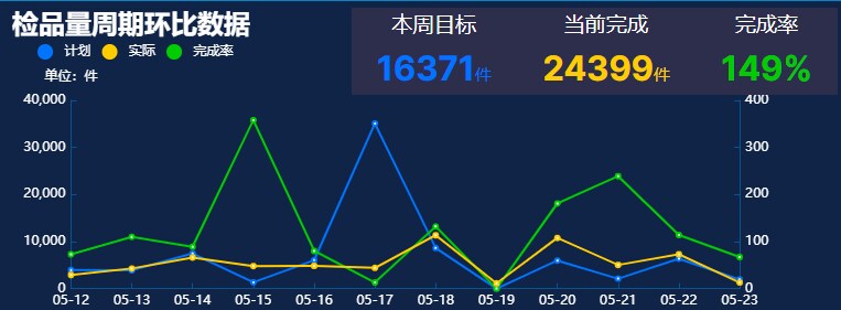 オフシェア開発を行います より安価な料金でシステム開発ができます。 イメージ2