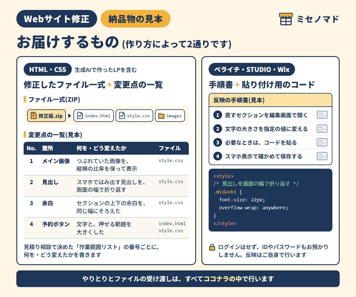 LP・HTML修正|AIで作ったページも仕上げます HTML・ペライチ・STUDIO・Wixのホームページ修正 イメージ4