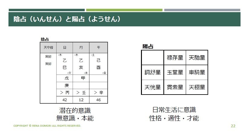 算命学の命式の見方や基礎を分かりやすく教えます 宿命や命式図について学びたい方、初心者様向けの講座です イメージ6