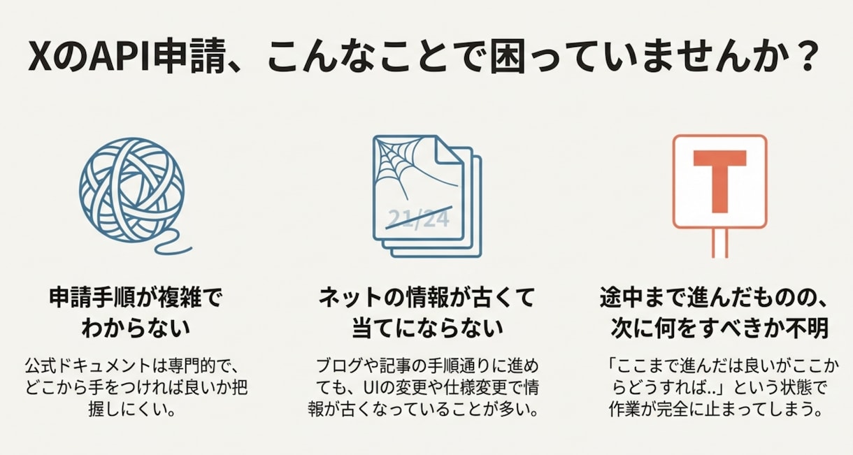 XのAPI申請代行します 最新のapi仕様に合わせて迅速に対応！ イメージ2