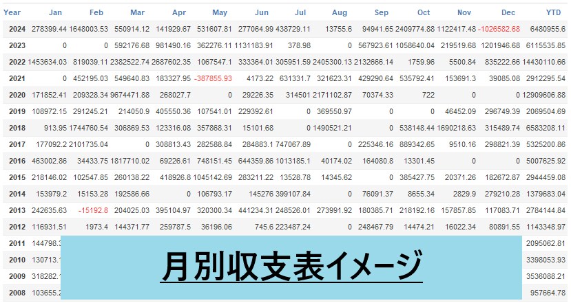 TDSにて最高品質のEAバックテスト代行します 【最安値】MT4で最高品質のテストを代行します。 イメージ4