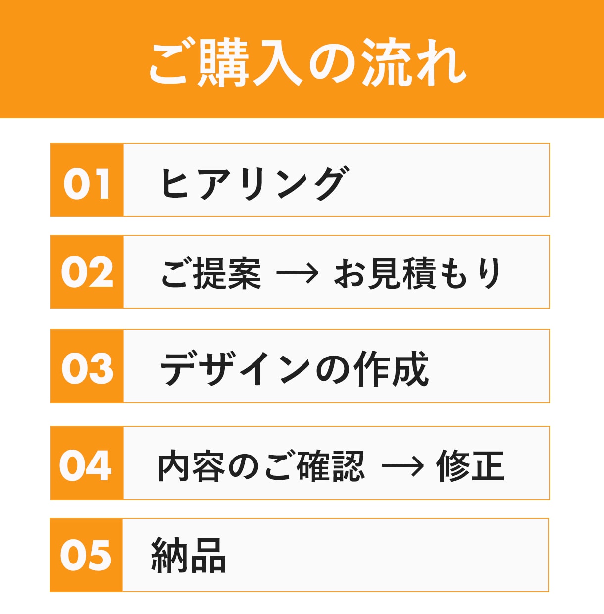 LINE公式アカウントを構築します 事業負担を減らし、集客UPを目指します。 イメージ5