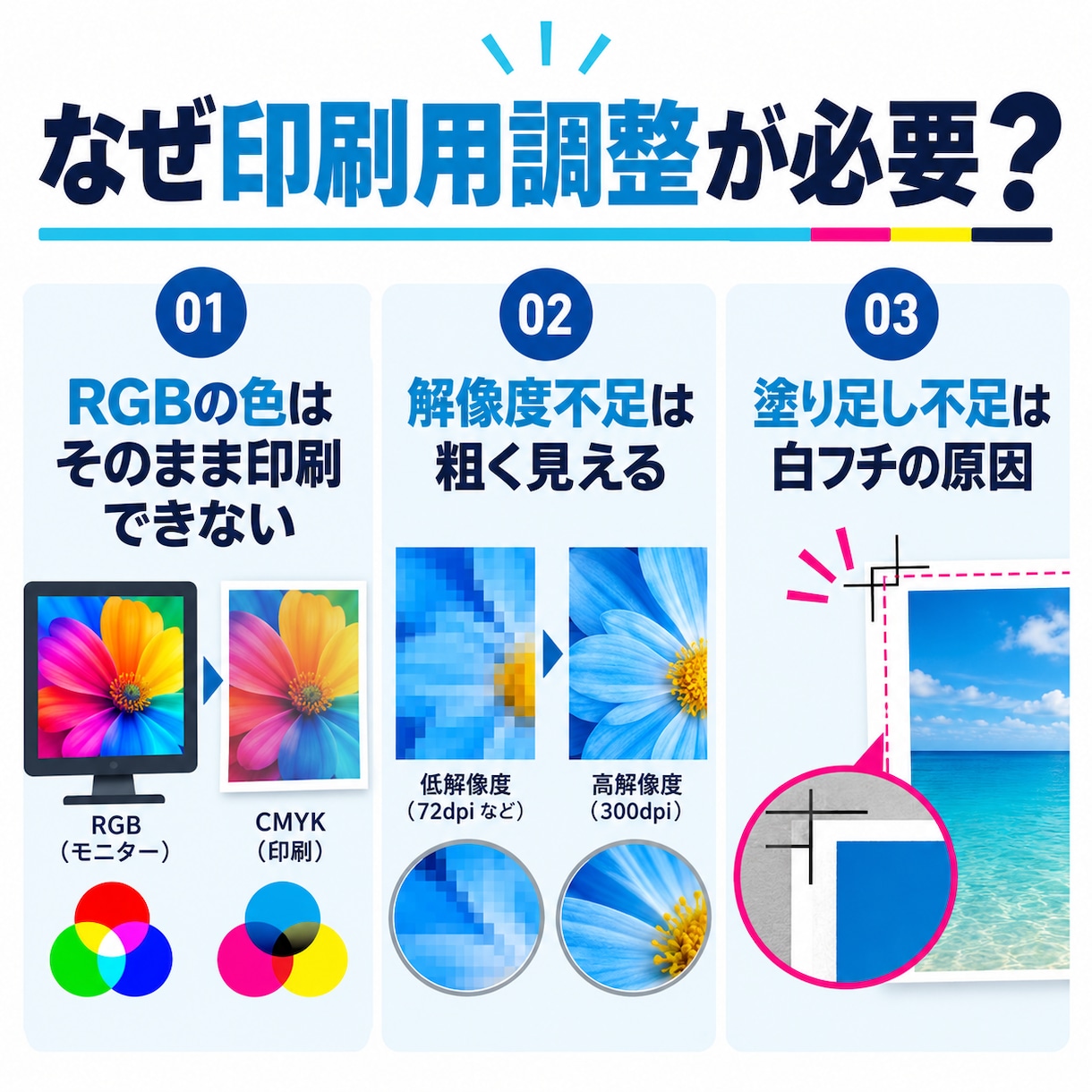 AI・Canva画像を印刷できるデータに整えます CMYK・塗り足し・トンボ付きPDFで納品します イメージ3