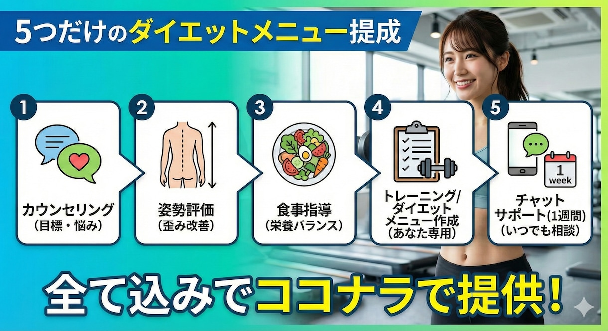 １週間お試し！オンライン食事指導で伴走します 元大手全国1位のプロが優しく確実にサポートいたします イメージ3