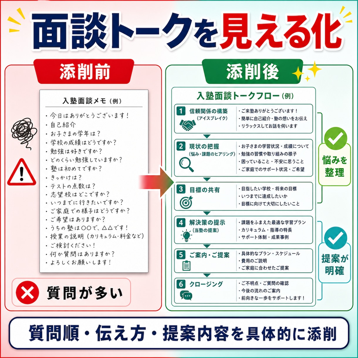 学習塾の入会面談シートを提供します 保護者との面談の流れを整理します イメージ3