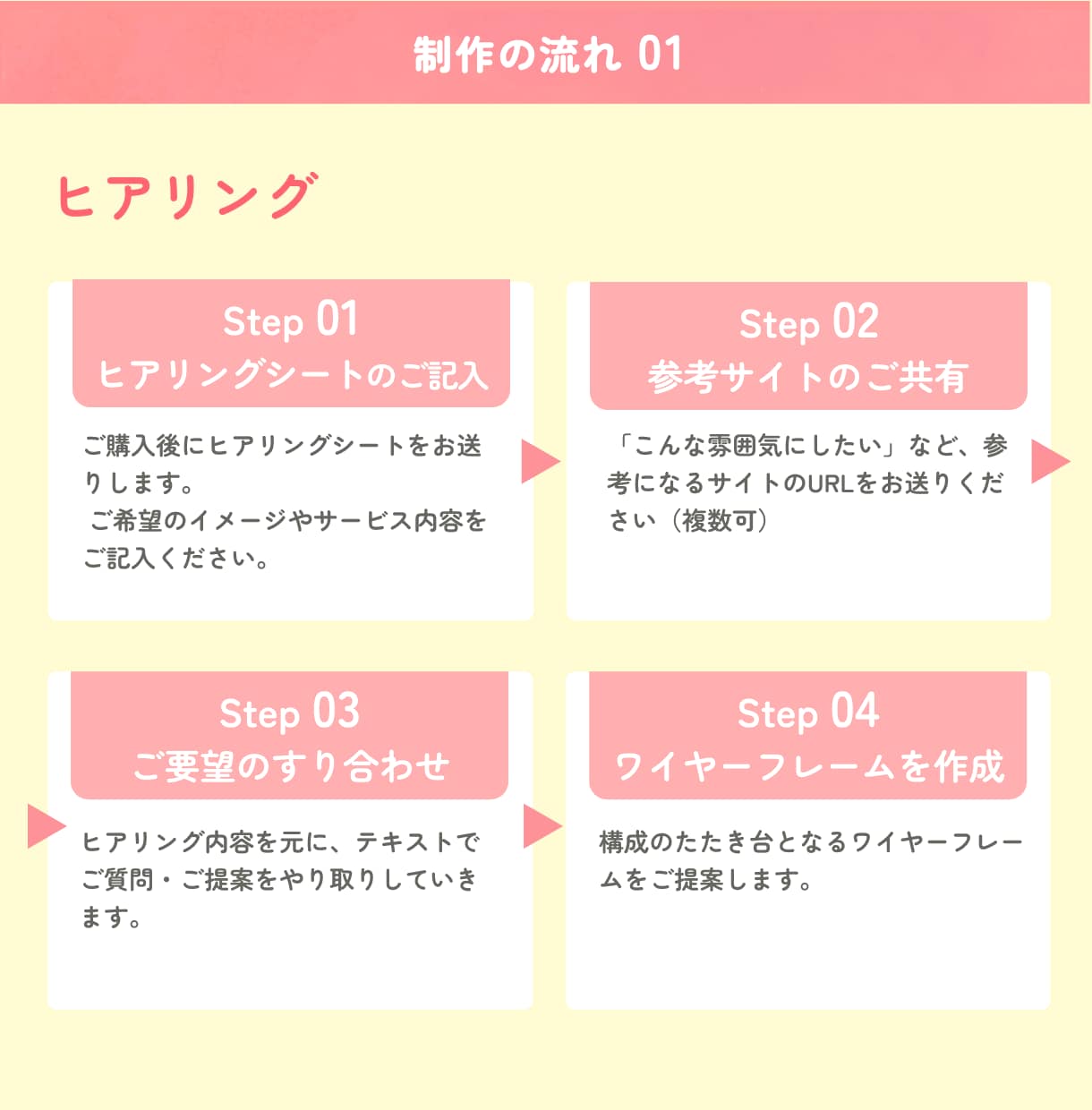 オリジナルWEBデザインを制作いたします オリジナルイラスト制作可能！（対応できない絵柄があります。） イメージ3