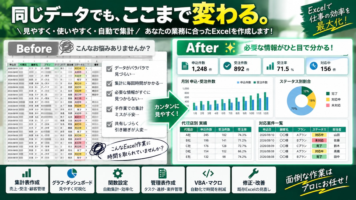 Excel作成・修正・自動化を代行します 集計・管理表・関数・グラフまで対応 イメージ3