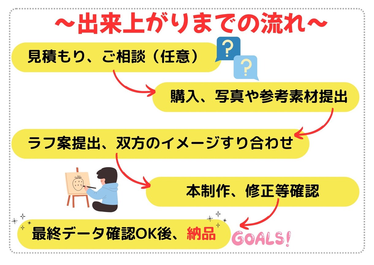 商用利用OK!ちょうどいい似顔絵描きます リアルすぎずデフォルメしすぎない、“ちょうどいい”似顔絵です イメージ8