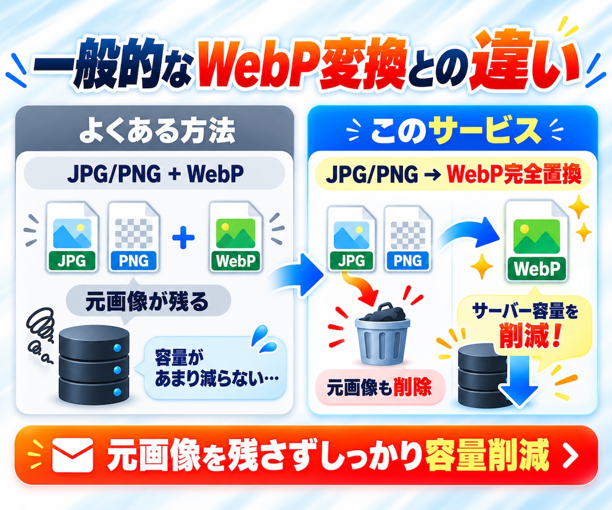 WordPressの画像をWebPに完全置換します 元画像も削除して容量削減！大量画像・容量不足にも対応 イメージ3