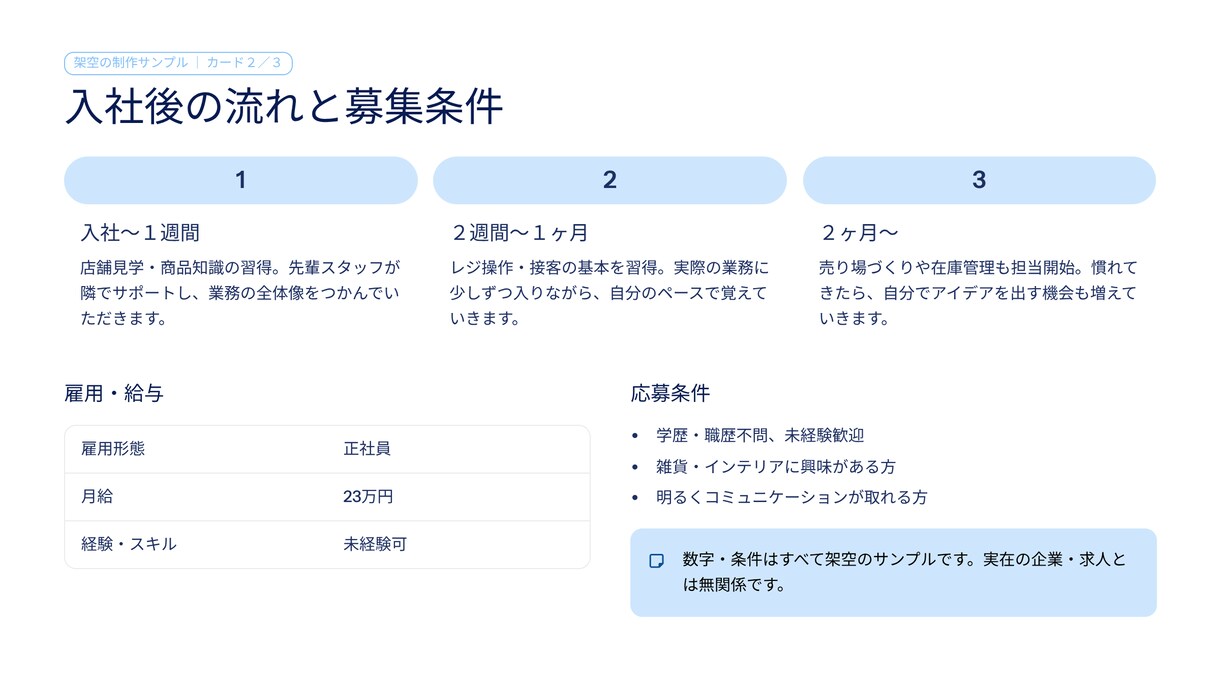 採用実務の経験を活かし求人原稿を作成しますます 仕事内容と企業の魅力を整理／求人原稿１本＋タイトル３案 イメージ3