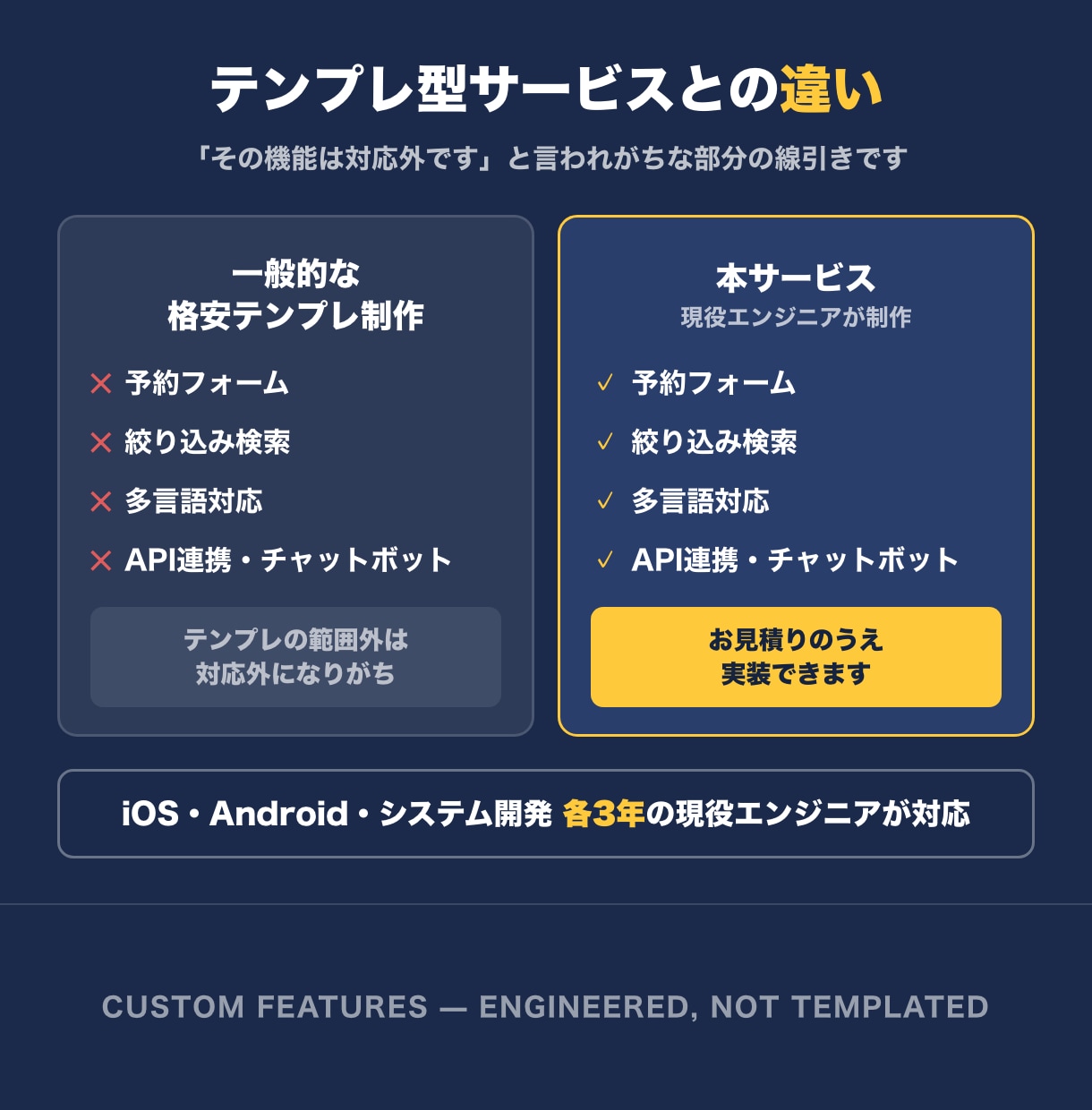 コミコミ6万円★WordPressでHP制作します スマホ対応・SSL・SEO込み｜自分で更新できるWP制作 イメージ3