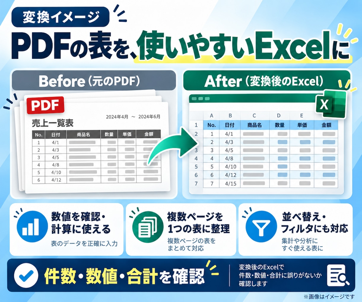 PDFををExcelの表に変換・整理します 料金表や明細を集計できるデータへ！ イメージ2