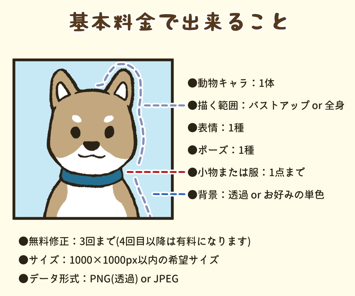 ほっこりかわいい動物アイコンをお描きします 商用可！SNS・ブログで親しみやすさUP！ イメージ4