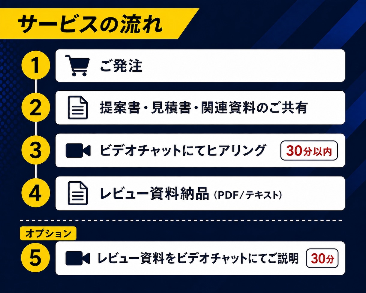 Web制作の提案書・見積書を第三者目線で確認します 金額差・提案内容・発注前の確認点をわかりやすく整理します イメージ2