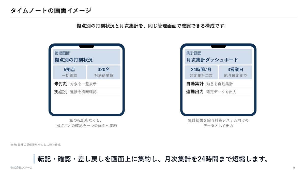 AIでパワポの営業資料・提案資料を作ります 原稿がなくても、構成から作ります｜最短1営業日 イメージ10