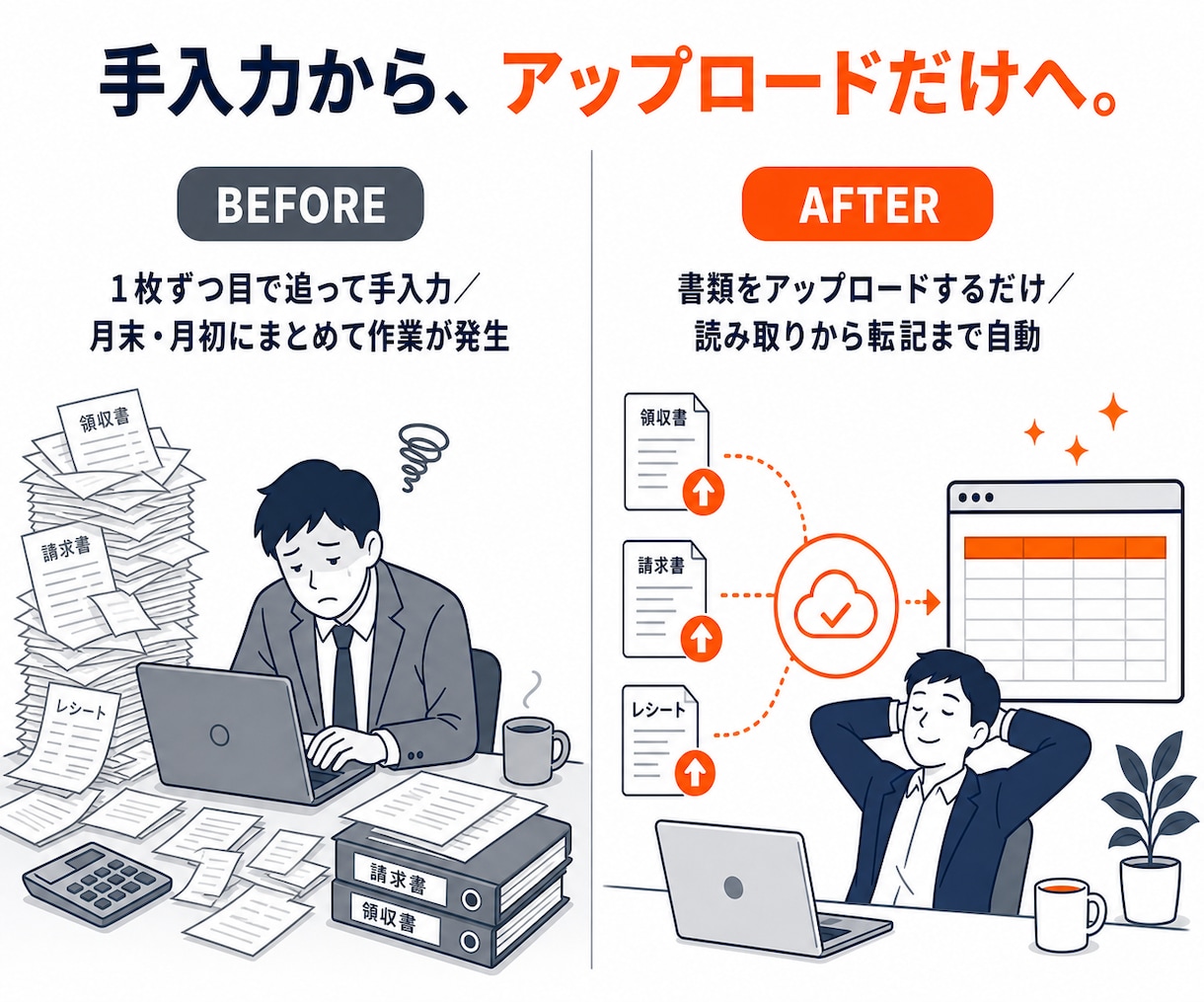 紙やPDFの書類をAIOCRでデータ化します 先着３名割引｜無料お試し有｜買い切り｜スプレッドシート反映 イメージ2
