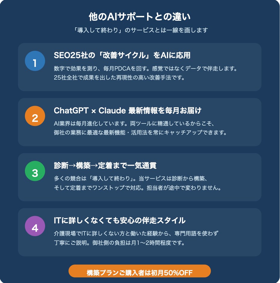 月額1.3万でAI専属コンサルが伴走します 元SEOコンサルが毎月分析｜改善提案＋質問し放題 イメージ4