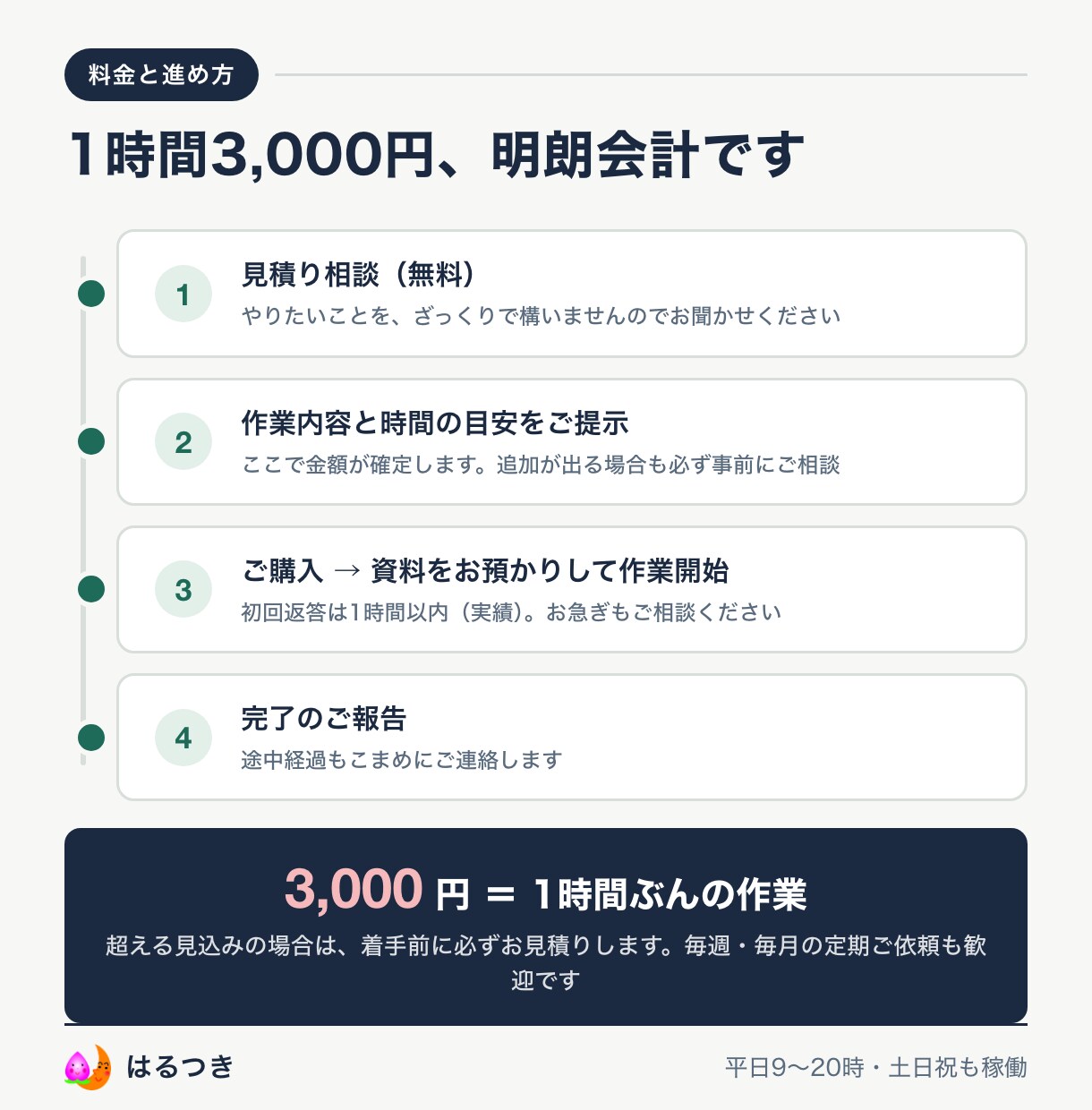 経理が強いオンライン秘書を承ります 経理実務27年｜資料作成から記帳まで、1時間からお手伝い イメージ4