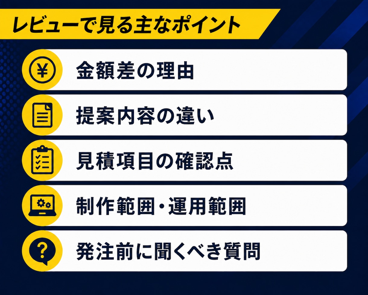Web制作の提案書・見積書を第三者目線で確認します 金額差・提案内容・発注前の確認点をわかりやすく整理します イメージ3