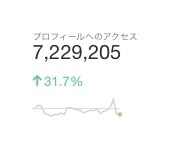 Twitter宣伝　圧倒的インプレで宣伝します 月間6000万インプレッションの圧倒的アカウントで宣伝！！ イメージ3