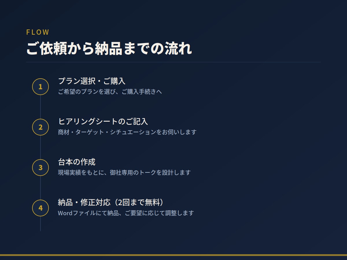 法人営業ハイパフォーマーが営業トークを台本化します 年間”530社”受注の実績をもとに、売れるトークを設計します イメージ3