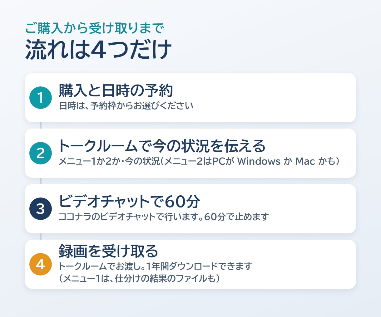 AIに任せる仕事を60分で一緒に仕分けます 業務の診断か、Claude CodeでAIエージェント構築か イメージ5