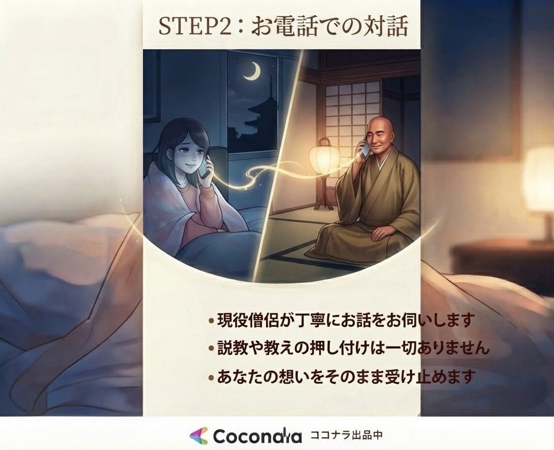 現役お坊さんがこころのモヤモヤを電話で聞きます 夜のモヤモヤをほぐす　僧侶と話す、誰にも否定されない夜の時間 イメージ3