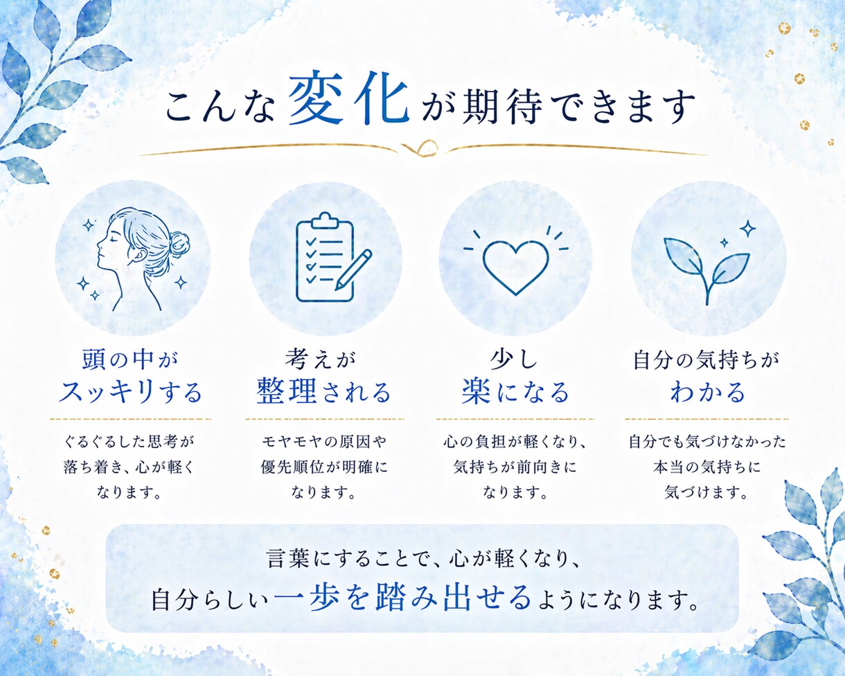 あなたのモヤモヤを言語化し頭を整理しますます うまく言葉にできないお悩みでも大丈夫です イメージ5