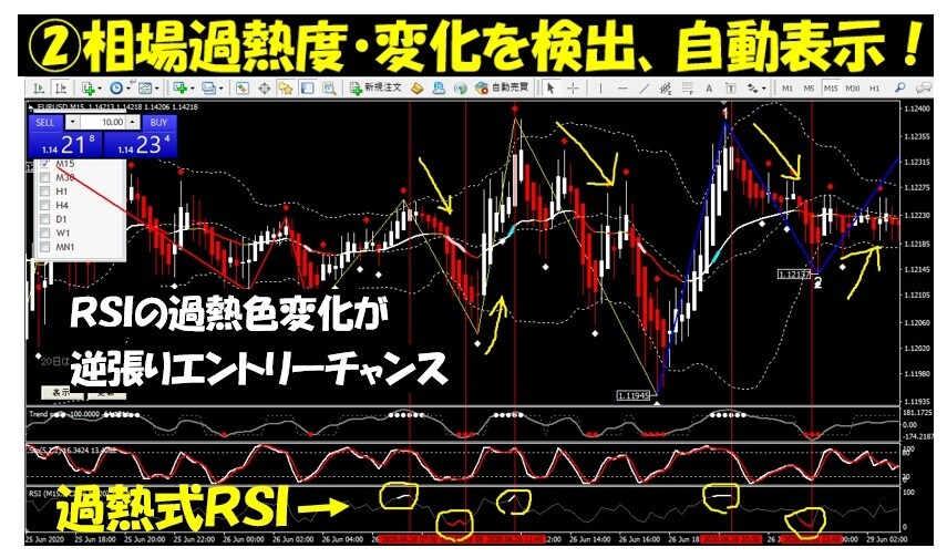 5つの主力ロジックにて直感的にポイントが絞れます 投資男塾！塾長タカが考案のFXサインツール イメージ4