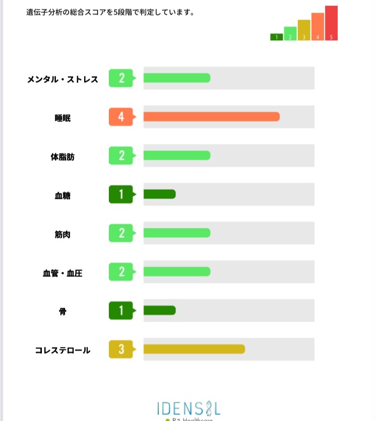 運動・栄養・休養のプロコーチがサポートをします 細かいカロリー計算なし！楽しくできるダイエット！ イメージ7