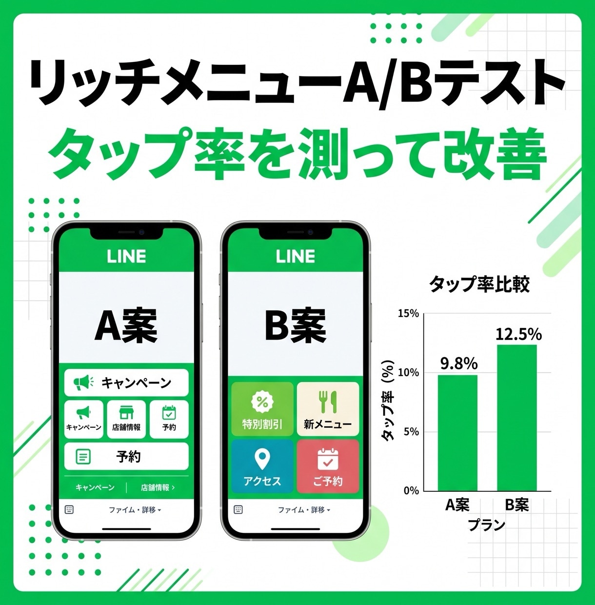 リッチメニューをABテストで改善します 2案を配信して数字で比較。タップ率の高い方へ反映まで イメージ1