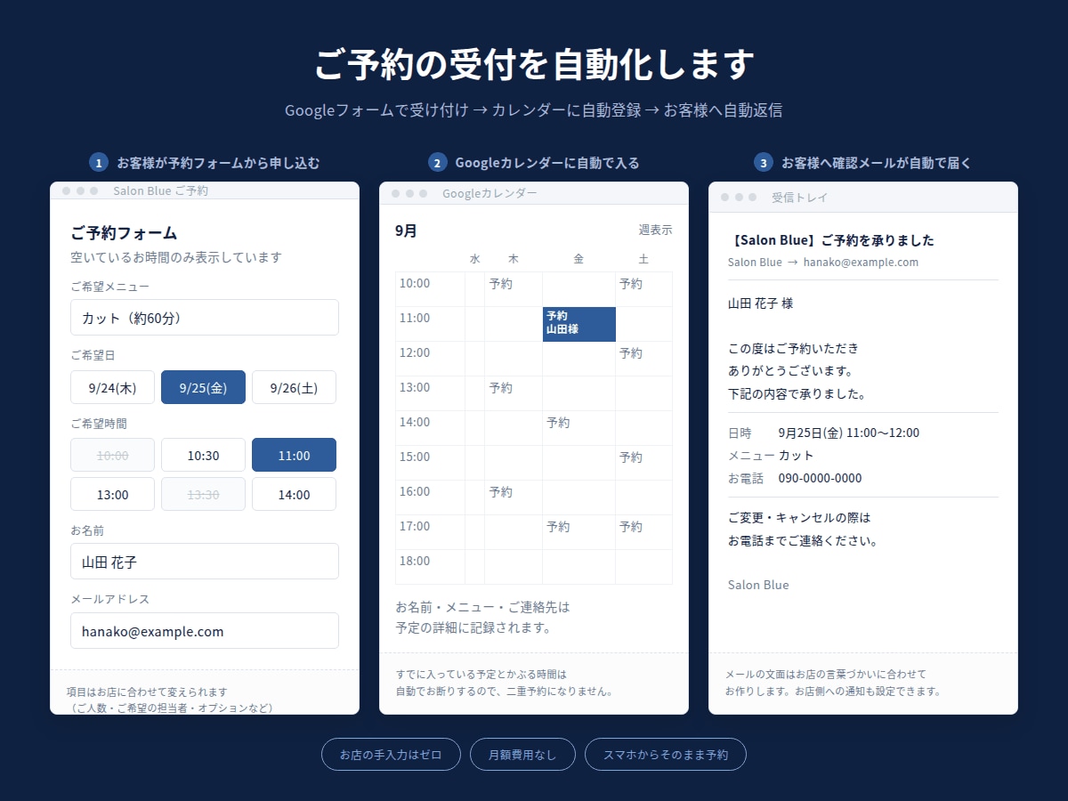 ご予約の受付をGoogleで自動化します 電話対応の時間を、予約フォームにおまかせ イメージ2