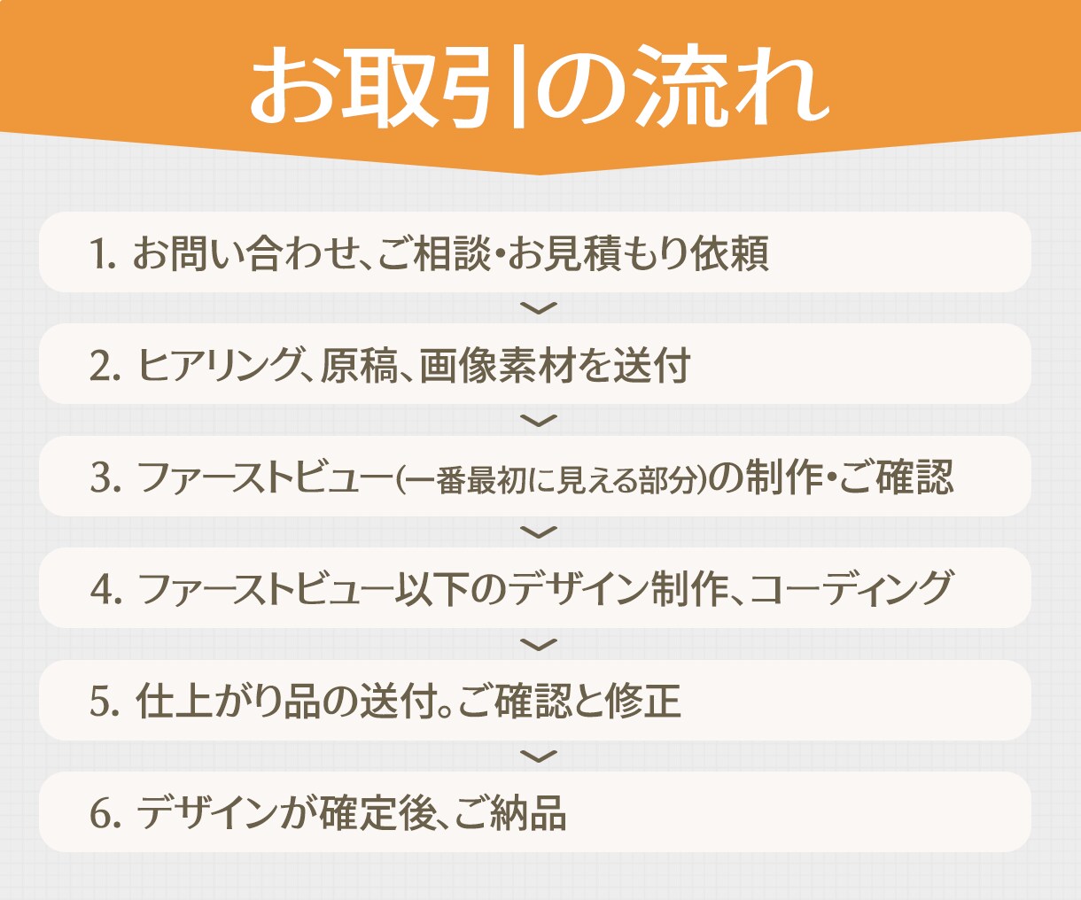 年内限定価格！売り上げにつながるLP作ります 明瞭一律料金！無料サービス多数！オリジナルLP制作します！ イメージ3