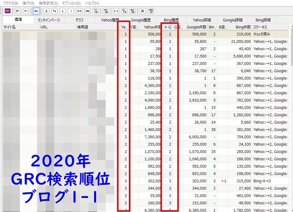 SEO対策OK！複数ブログ運営者がWP投稿します 見出し・記事構成・文字装飾・画像もお任せください イメージ3