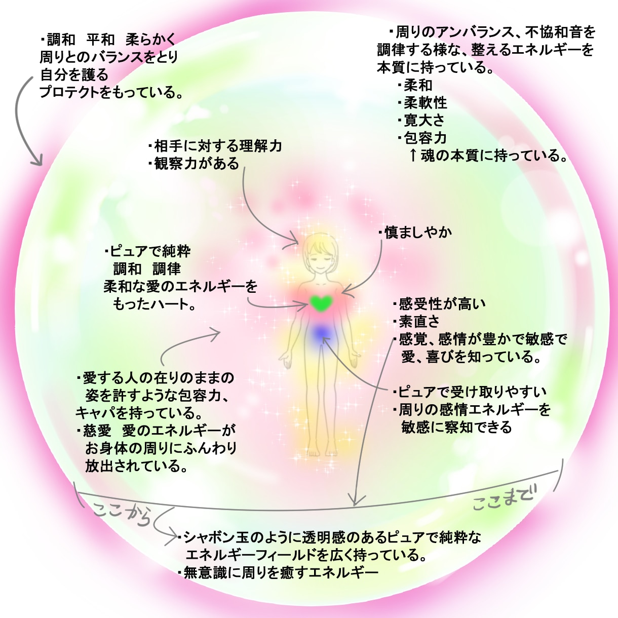 あなたの長所や本質を表すソウルアートを描きます ❦あなたの魅力をリーディングして解りやすく色と言葉で現します イメージ1