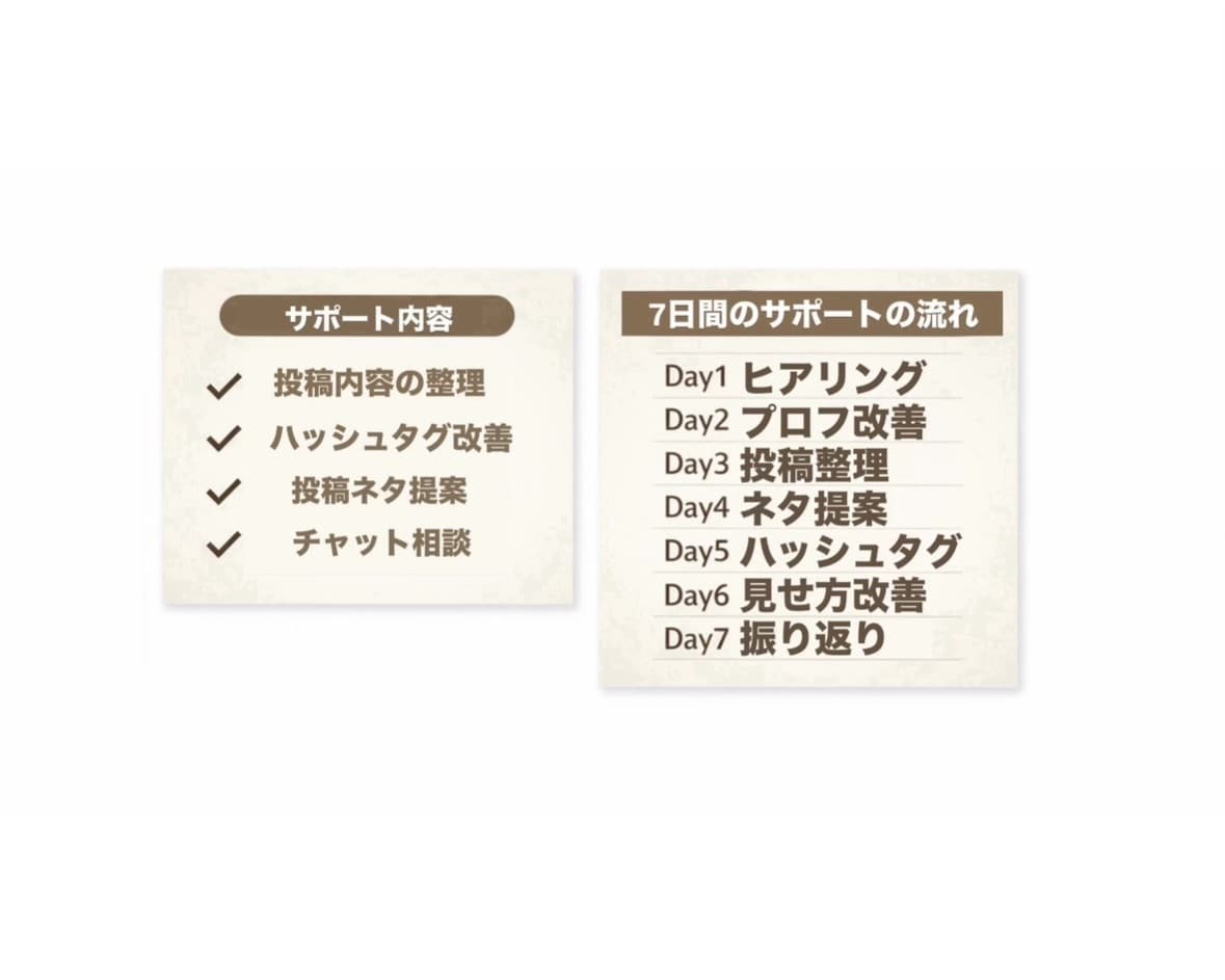 Instagram運用をサポートします 「7日間で、Instagram投稿の”迷い”をなくします」 イメージ2