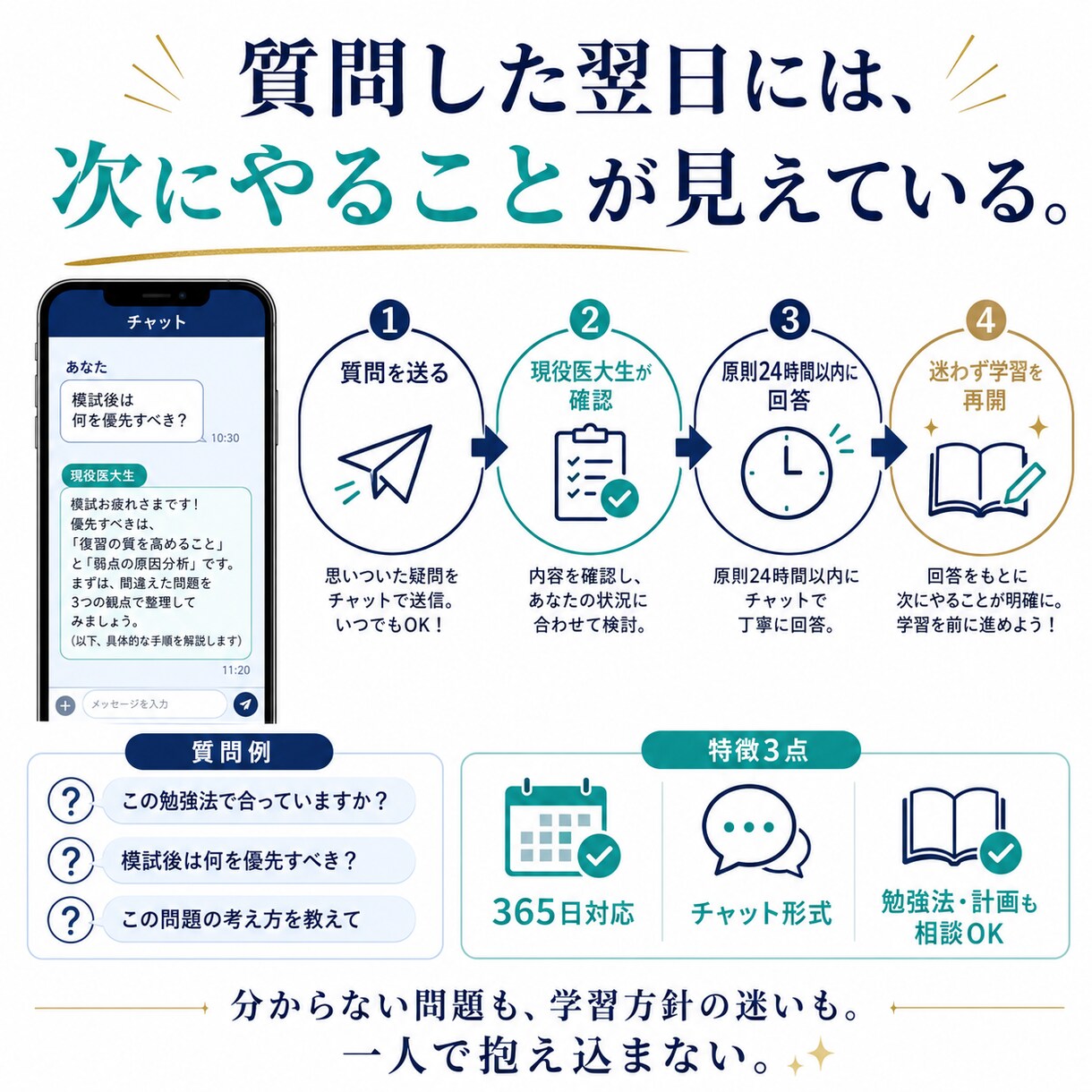 365日！24時間以内に現役医大生が回答します 医学部を本気で目指す高校生のための、質問し放題チャット。 イメージ3